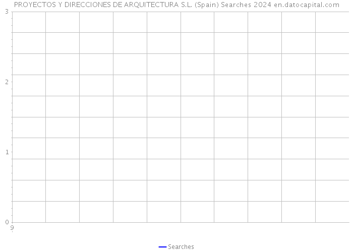 PROYECTOS Y DIRECCIONES DE ARQUITECTURA S.L. (Spain) Searches 2024 