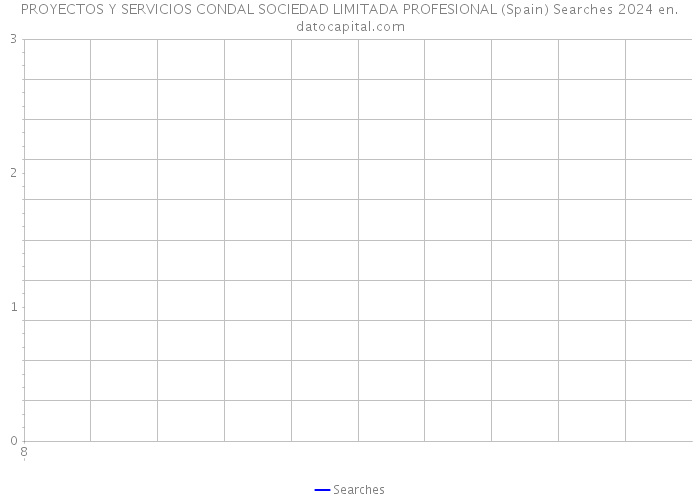 PROYECTOS Y SERVICIOS CONDAL SOCIEDAD LIMITADA PROFESIONAL (Spain) Searches 2024 