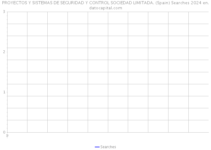 PROYECTOS Y SISTEMAS DE SEGURIDAD Y CONTROL SOCIEDAD LIMITADA. (Spain) Searches 2024 