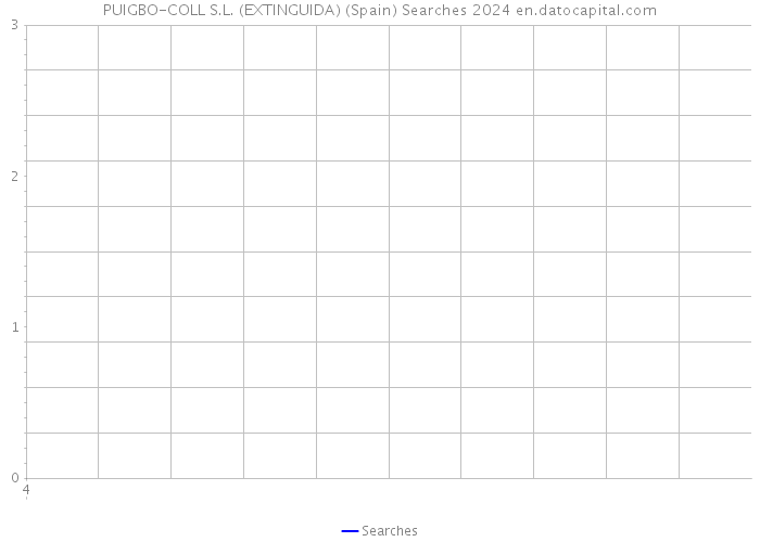 PUIGBO-COLL S.L. (EXTINGUIDA) (Spain) Searches 2024 
