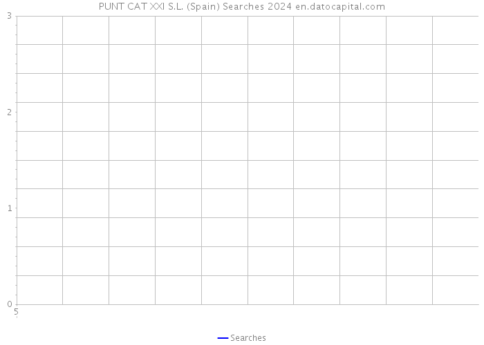 PUNT CAT XXI S.L. (Spain) Searches 2024 