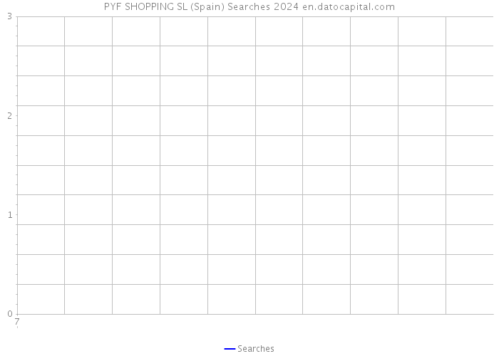 PYF SHOPPING SL (Spain) Searches 2024 