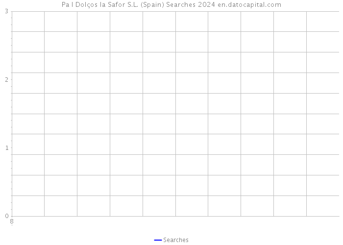 Pa I Dolços la Safor S.L. (Spain) Searches 2024 