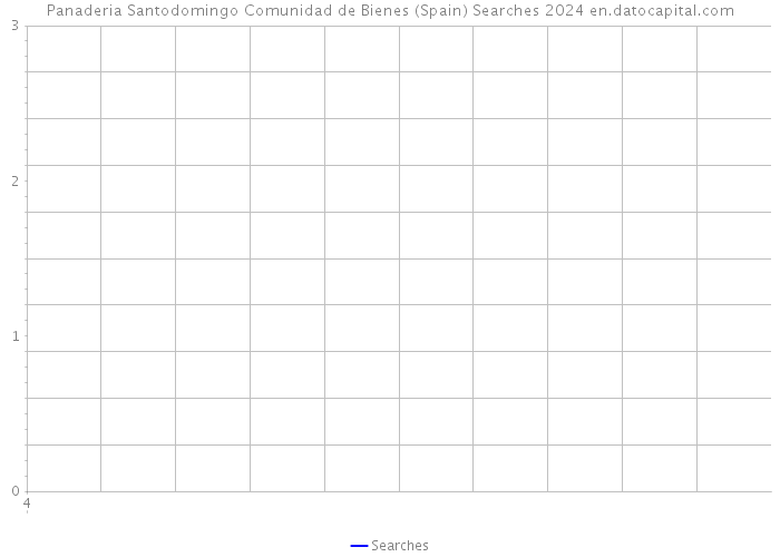 Panaderia Santodomingo Comunidad de Bienes (Spain) Searches 2024 