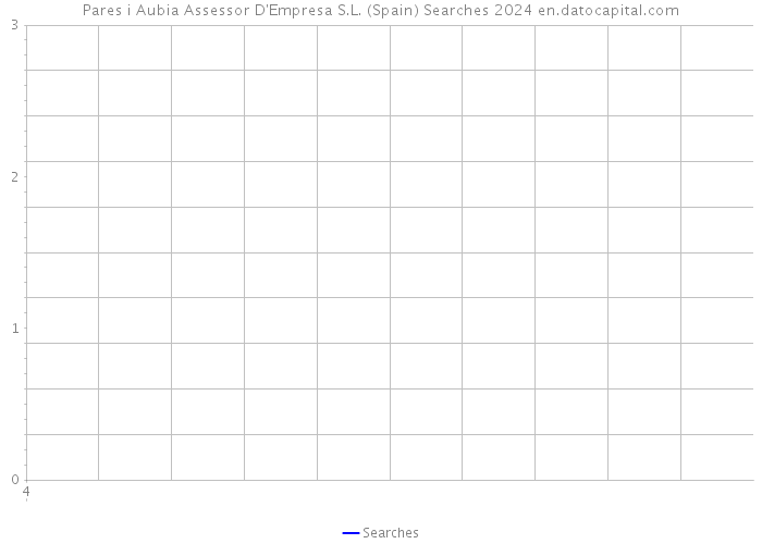 Pares i Aubia Assessor D'Empresa S.L. (Spain) Searches 2024 