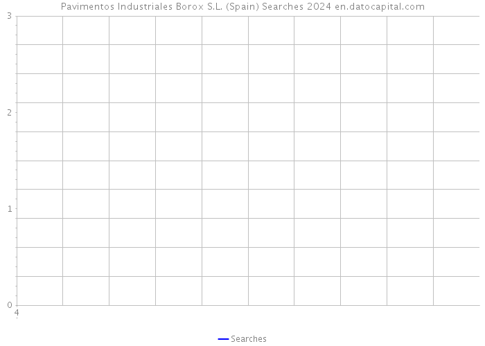 Pavimentos Industriales Borox S.L. (Spain) Searches 2024 