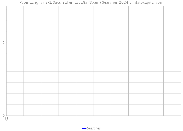 Peter Langner SRL Sucursal en España (Spain) Searches 2024 