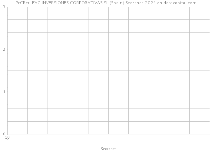 PrCRet: EAC INVERSIONES CORPORATIVAS SL (Spain) Searches 2024 