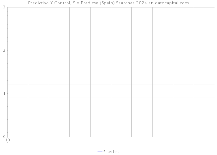 Predictivo Y Control, S.A.Predicsa (Spain) Searches 2024 