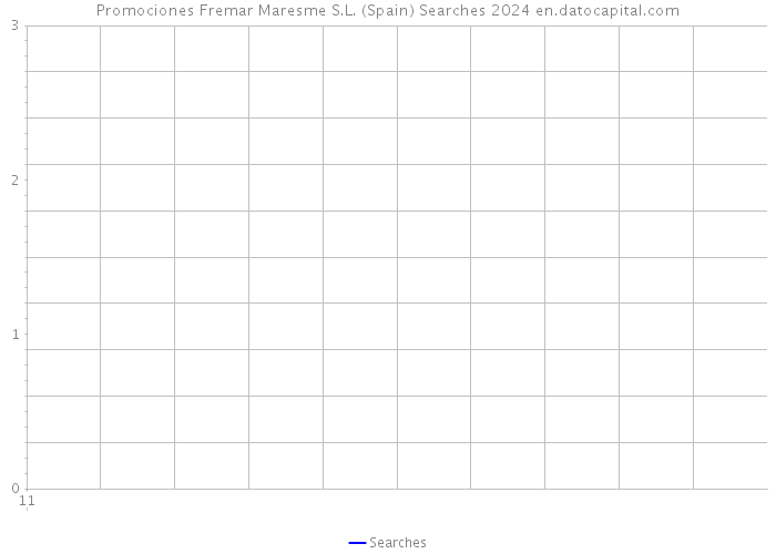 Promociones Fremar Maresme S.L. (Spain) Searches 2024 