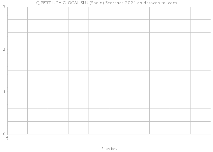 QIPERT UGH GLOGAL SLU (Spain) Searches 2024 