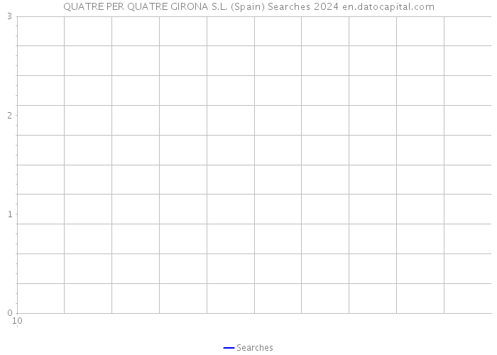 QUATRE PER QUATRE GIRONA S.L. (Spain) Searches 2024 