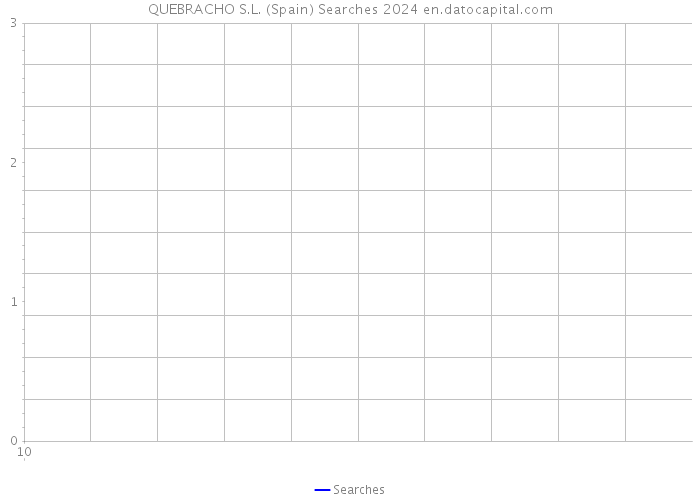 QUEBRACHO S.L. (Spain) Searches 2024 