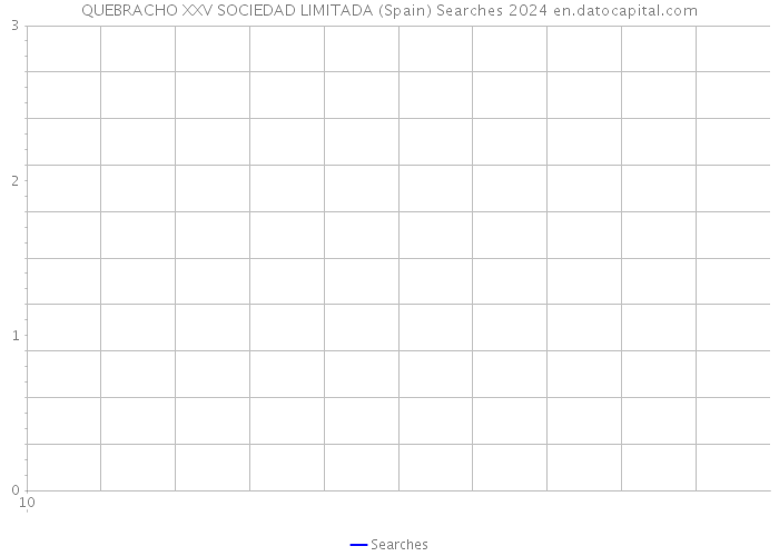 QUEBRACHO XXV SOCIEDAD LIMITADA (Spain) Searches 2024 
