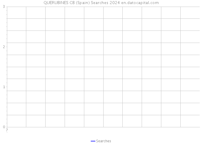 QUERUBINES CB (Spain) Searches 2024 