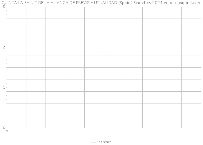 QUINTA LA SALUT DE LA ALIANCA DE PREVIS MUTUALIDAD (Spain) Searches 2024 