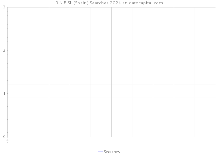 R N B SL (Spain) Searches 2024 