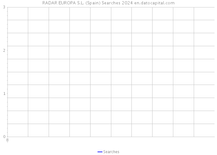 RADAR EUROPA S.L. (Spain) Searches 2024 