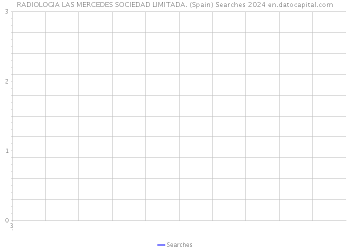 RADIOLOGIA LAS MERCEDES SOCIEDAD LIMITADA. (Spain) Searches 2024 