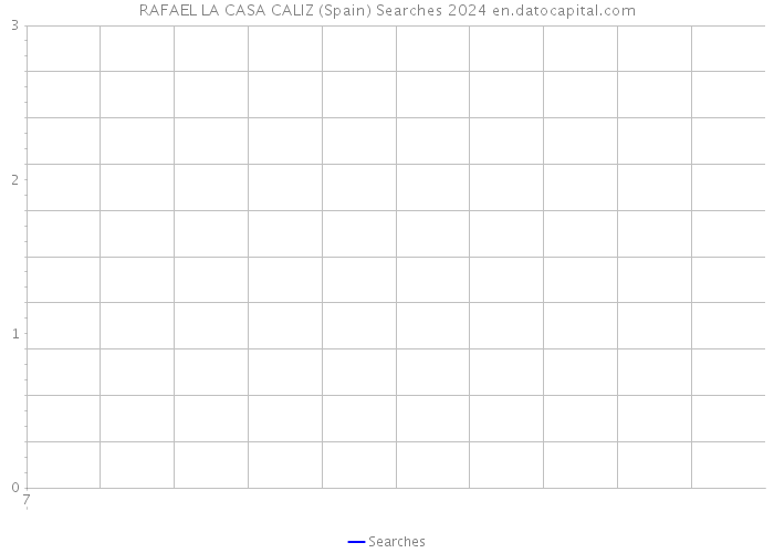 RAFAEL LA CASA CALIZ (Spain) Searches 2024 