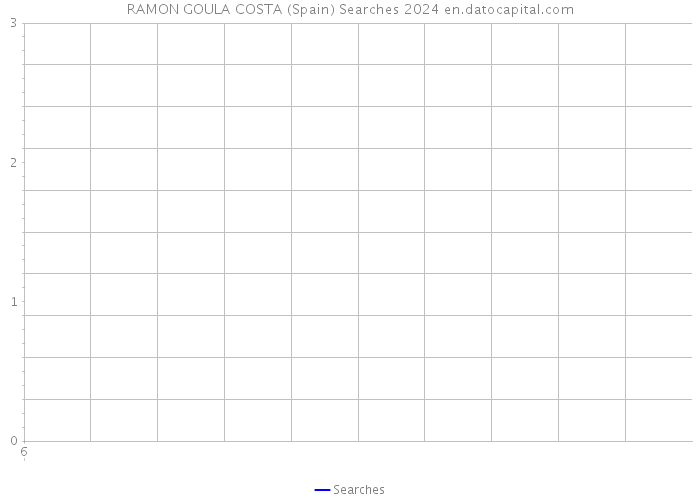 RAMON GOULA COSTA (Spain) Searches 2024 