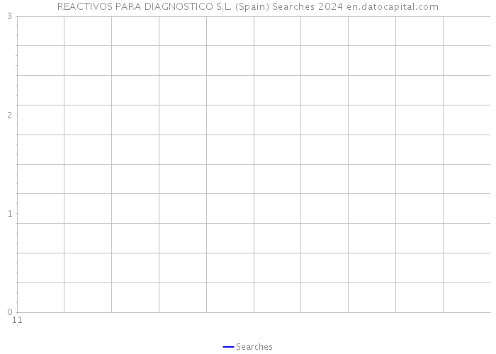 REACTIVOS PARA DIAGNOSTICO S.L. (Spain) Searches 2024 