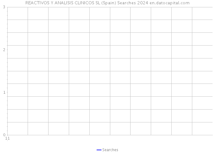 REACTIVOS Y ANALISIS CLINICOS SL (Spain) Searches 2024 