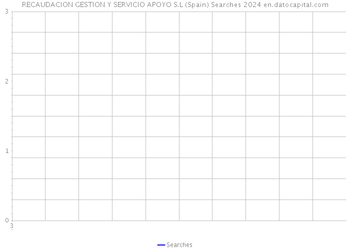 RECAUDACION GESTION Y SERVICIO APOYO S.L (Spain) Searches 2024 