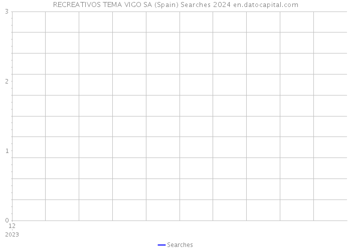 RECREATIVOS TEMA VIGO SA (Spain) Searches 2024 