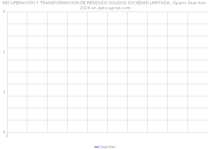 RECUPERACION Y TRANSFORMACION DE RESIDUOS SOLIDOS SOCIEDAD LIMITADA. (Spain) Searches 2024 