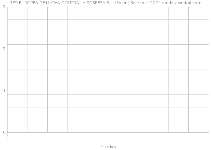 RED EUROPEA DE LUCHA CONTRA LA POBREZA S.L. (Spain) Searches 2024 