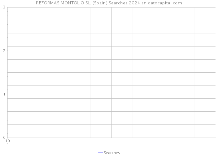 REFORMAS MONTOLIO SL. (Spain) Searches 2024 