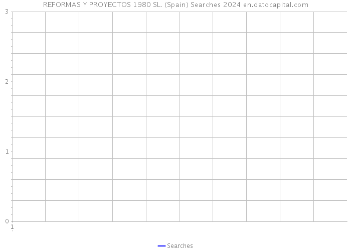 REFORMAS Y PROYECTOS 1980 SL. (Spain) Searches 2024 