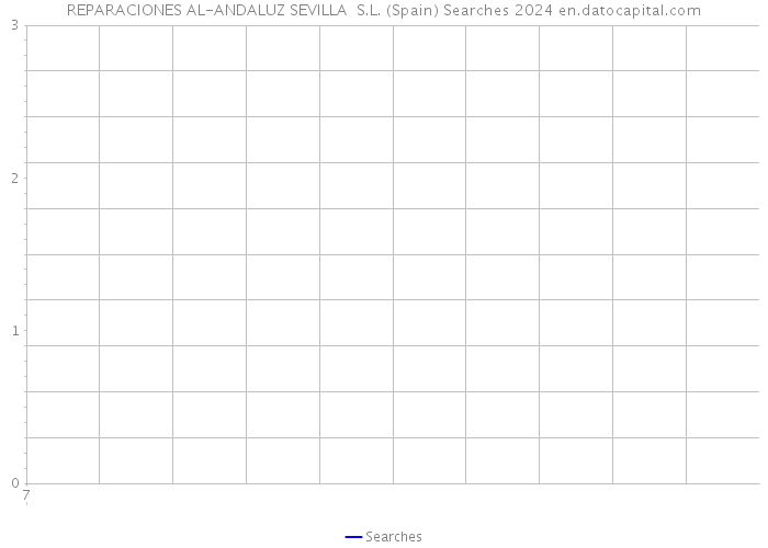 REPARACIONES AL-ANDALUZ SEVILLA S.L. (Spain) Searches 2024 