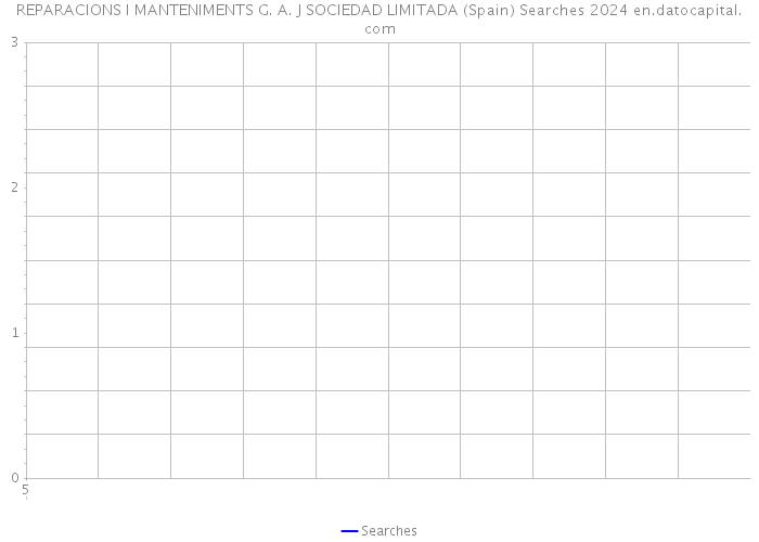 REPARACIONS I MANTENIMENTS G. A. J SOCIEDAD LIMITADA (Spain) Searches 2024 