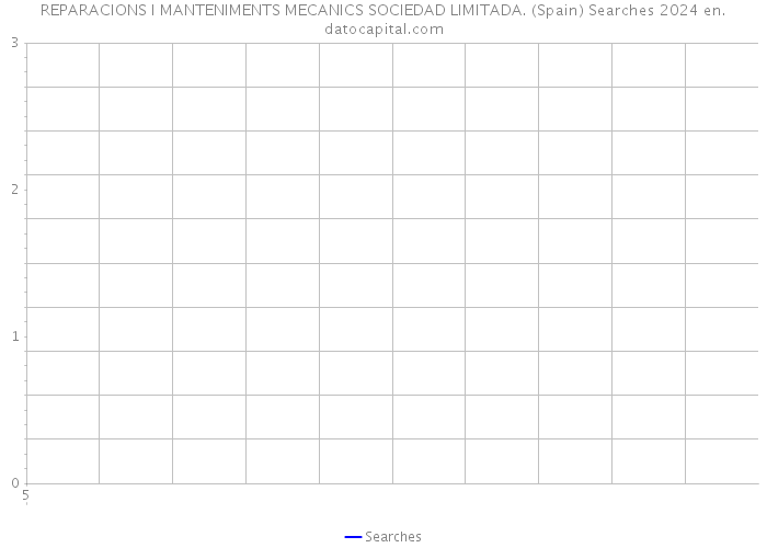 REPARACIONS I MANTENIMENTS MECANICS SOCIEDAD LIMITADA. (Spain) Searches 2024 