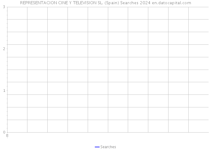 REPRESENTACION CINE Y TELEVISION SL. (Spain) Searches 2024 