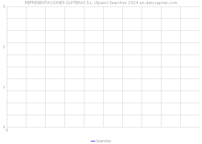 REPRESENTACIONES GUITERAS S.L. (Spain) Searches 2024 