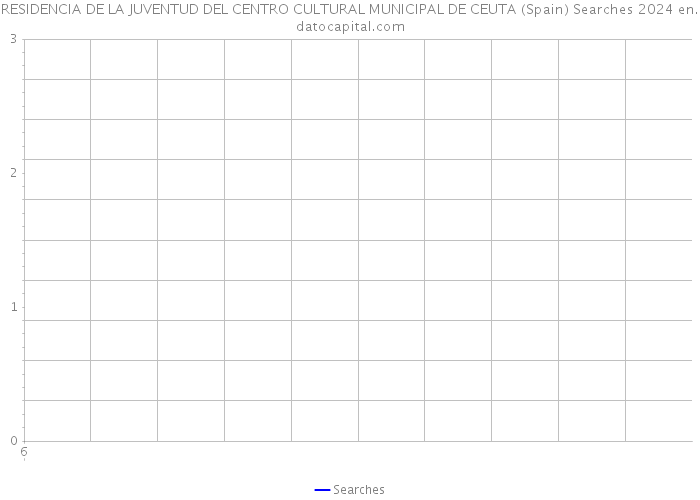 RESIDENCIA DE LA JUVENTUD DEL CENTRO CULTURAL MUNICIPAL DE CEUTA (Spain) Searches 2024 