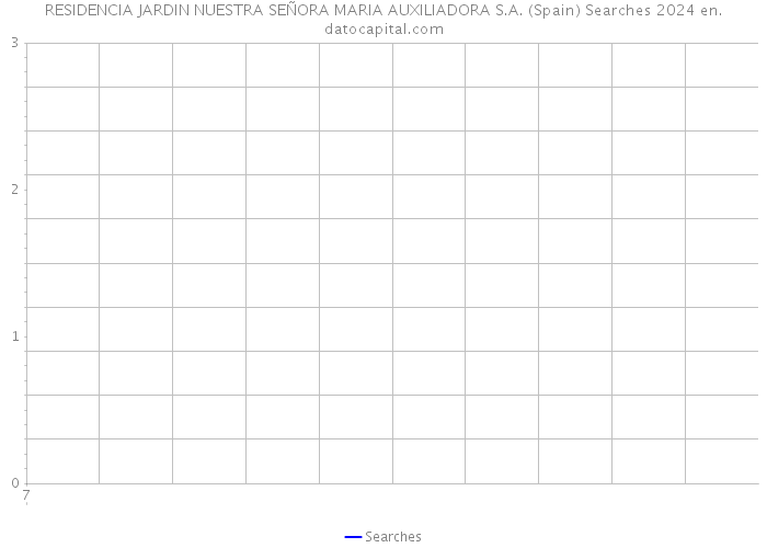 RESIDENCIA JARDIN NUESTRA SEÑORA MARIA AUXILIADORA S.A. (Spain) Searches 2024 