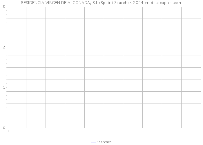 RESIDENCIA VIRGEN DE ALCONADA, S.L (Spain) Searches 2024 