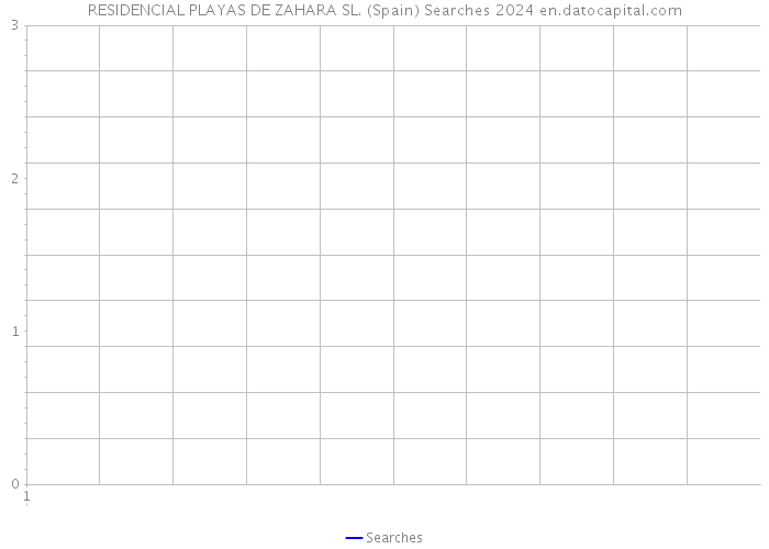 RESIDENCIAL PLAYAS DE ZAHARA SL. (Spain) Searches 2024 