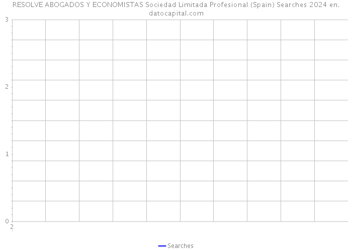 RESOLVE ABOGADOS Y ECONOMISTAS Sociedad Limitada Profesional (Spain) Searches 2024 