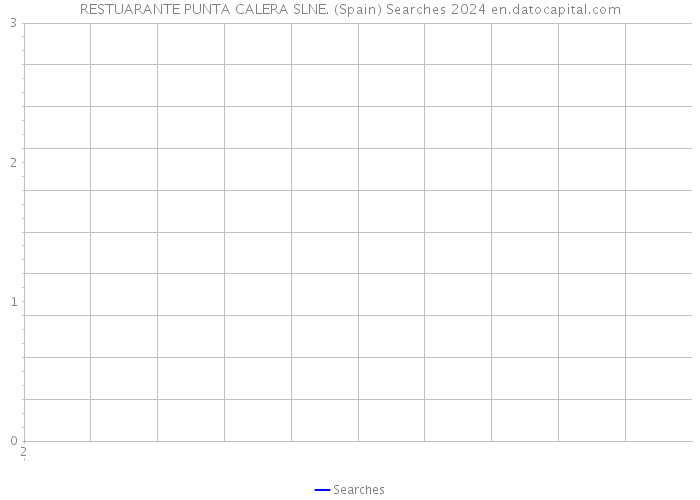 RESTUARANTE PUNTA CALERA SLNE. (Spain) Searches 2024 