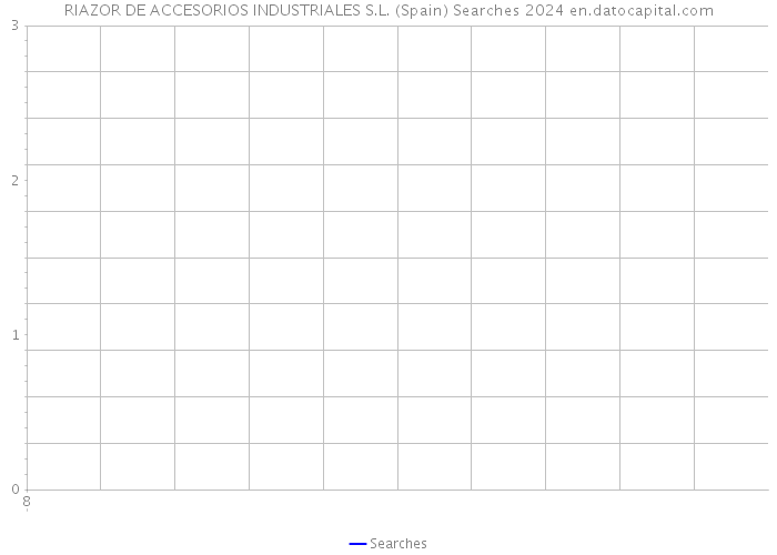 RIAZOR DE ACCESORIOS INDUSTRIALES S.L. (Spain) Searches 2024 