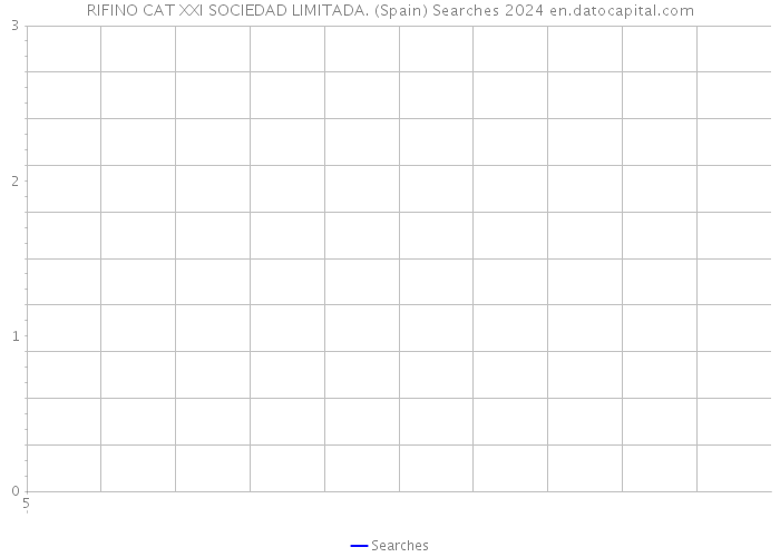 RIFINO CAT XXI SOCIEDAD LIMITADA. (Spain) Searches 2024 