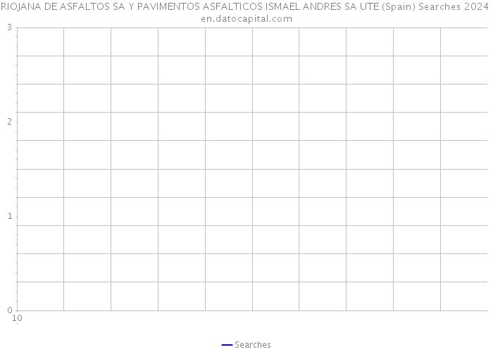 RIOJANA DE ASFALTOS SA Y PAVIMENTOS ASFALTICOS ISMAEL ANDRES SA UTE (Spain) Searches 2024 