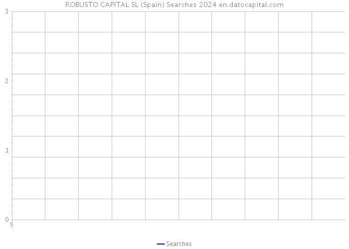 ROBUSTO CAPITAL SL (Spain) Searches 2024 