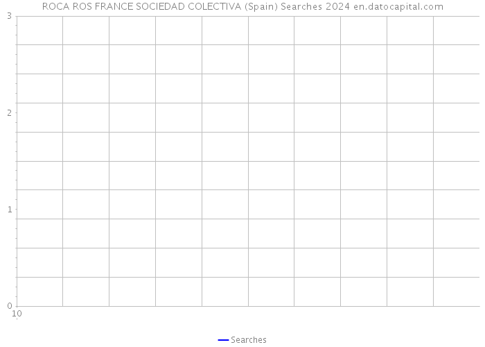 ROCA ROS FRANCE SOCIEDAD COLECTIVA (Spain) Searches 2024 