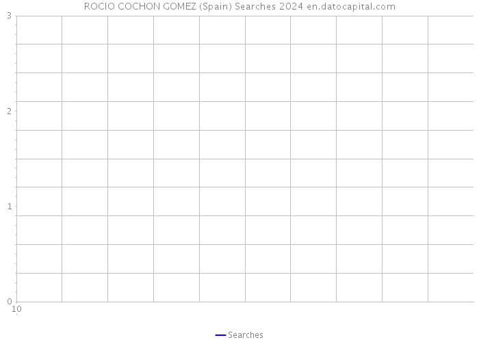 ROCIO COCHON GOMEZ (Spain) Searches 2024 